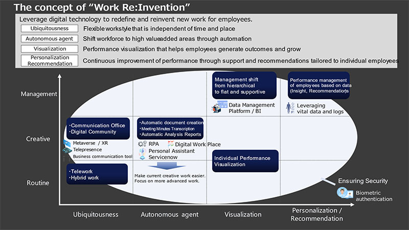 The concept of "Work Re:Invention"