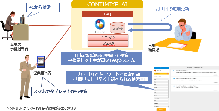 図2：CONTIMIXE® AI（FAQ）全体図