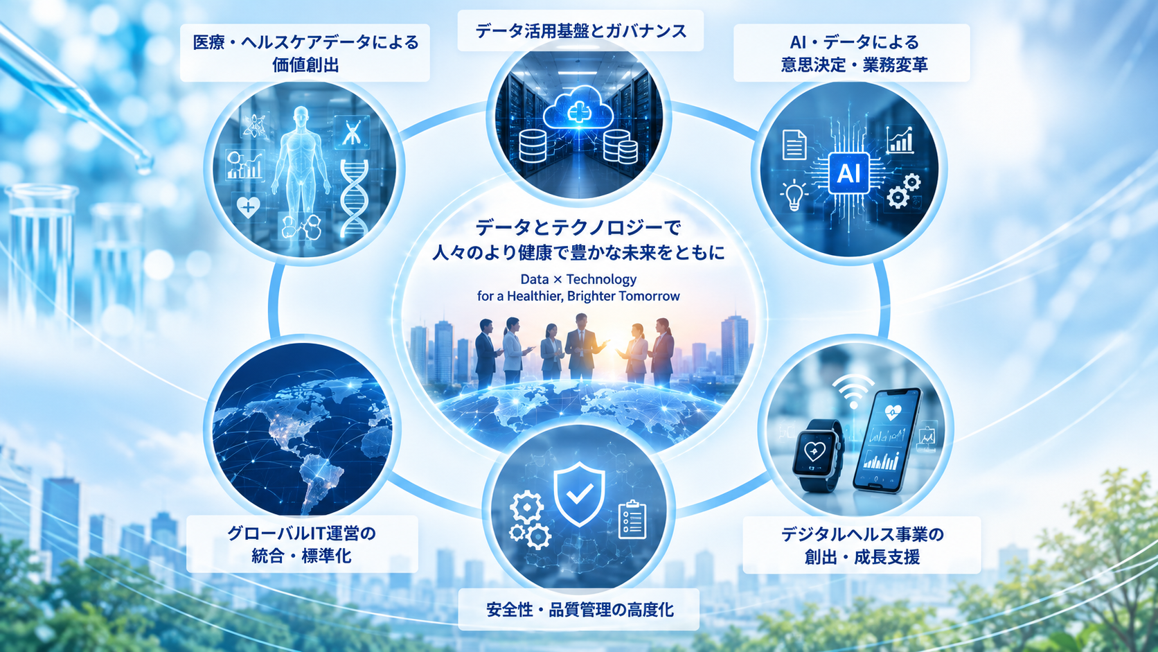データとテクノロジーを活用したヘルスケア事業の全体像。医療・ヘルスケアデータによる価値創出、データ活用基盤とガバナンス、AI・データによる意思決定・業務変革、デジタルヘルス事業の創出・成長支援、安全性・品質管理の高度化、グローバルIT運営の統合・標準化を示す。
