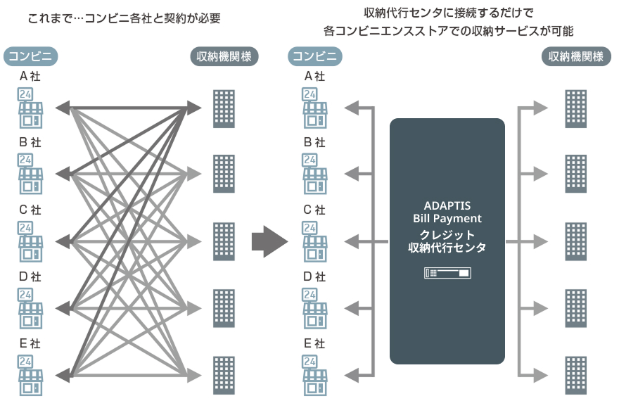 サービス概念図