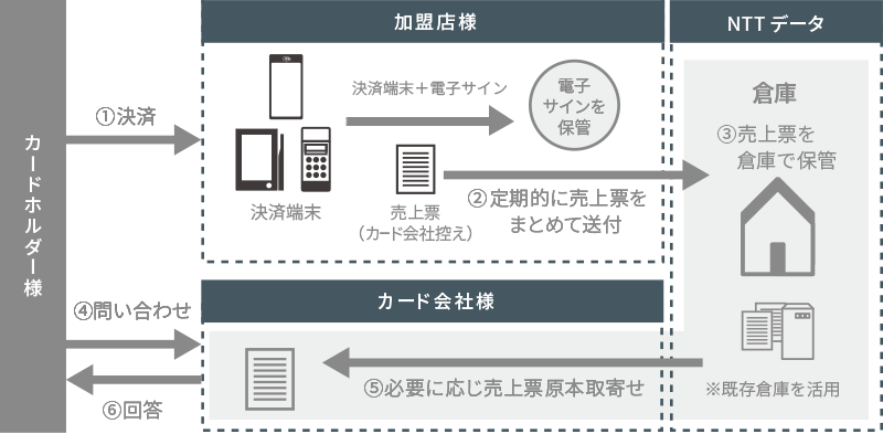 スキーム概要図