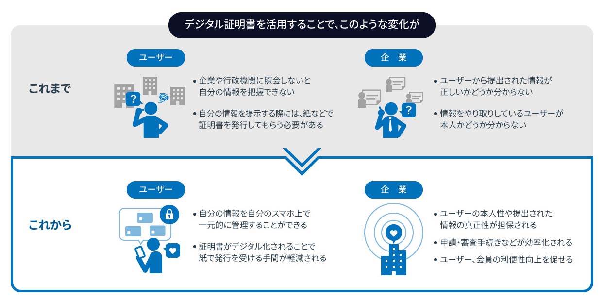 課題解決のアプローチ：図