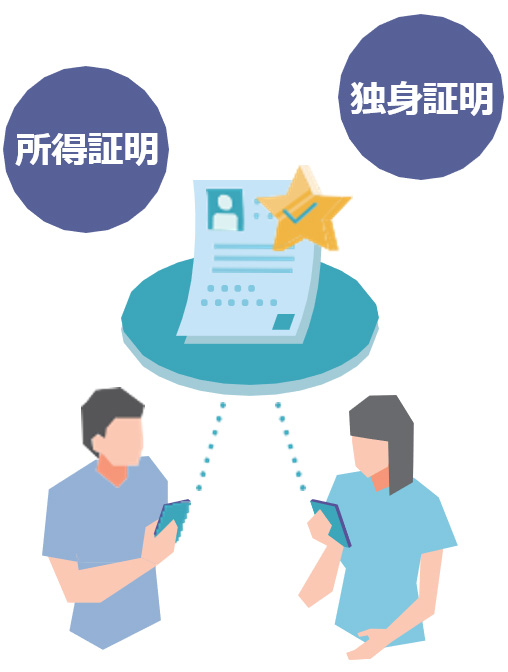 デジタル証明書としBizIDWallet上で管理イメージ図