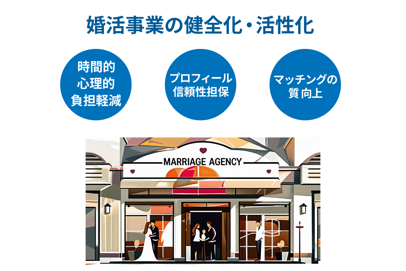婚活事業の健全化・活性化イメージ図