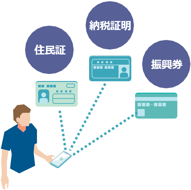 自治体発行の住民証明や振興券のデジタル化イメージ図