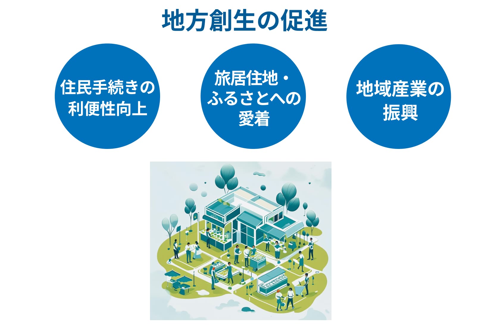 持続的な地域社会の活性化イメージ図