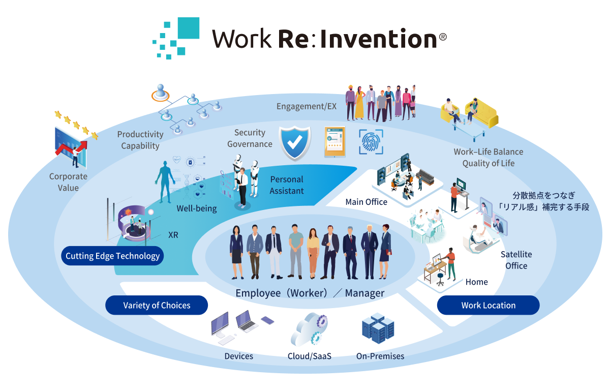 「Work Re:Invention」イメージ図。