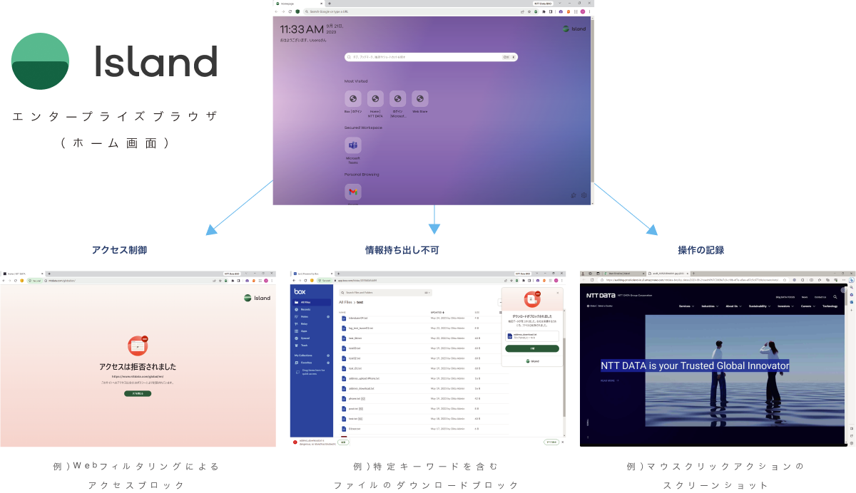認可したサービスのみアクセスを許可しインターネットとクラウドを安全に利用