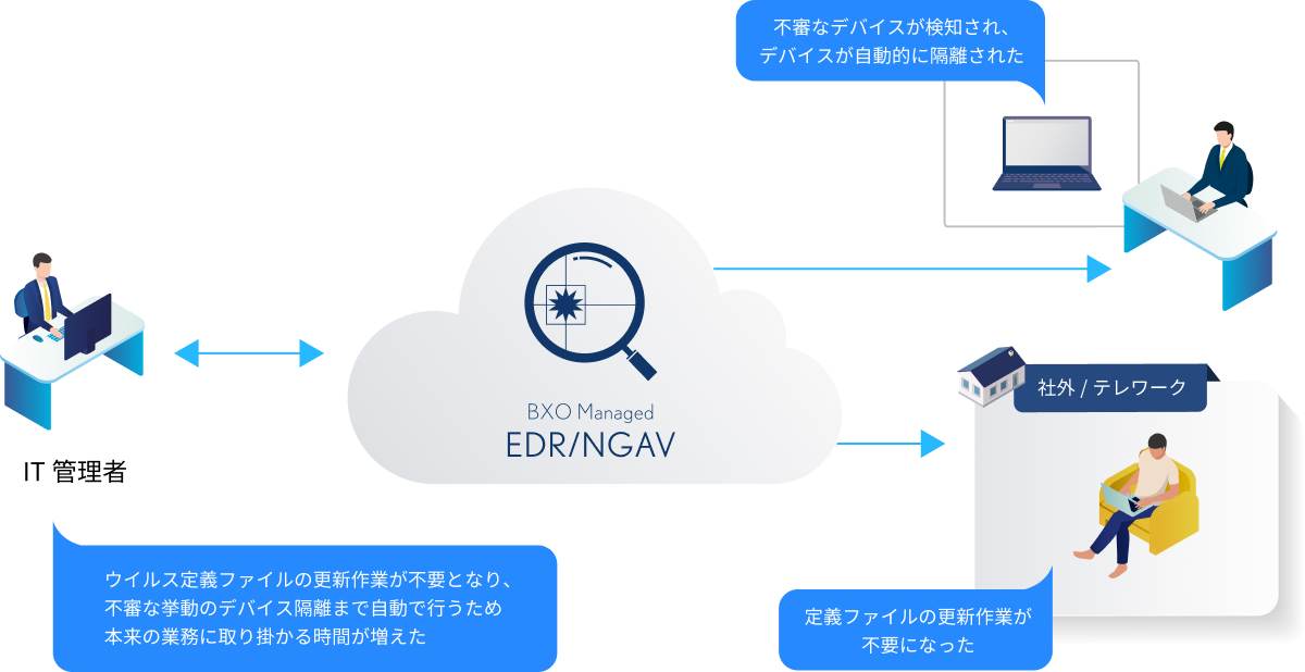 利用者任せの定義ファイル更新をなくしフリーWifiでも安心して業務を継続