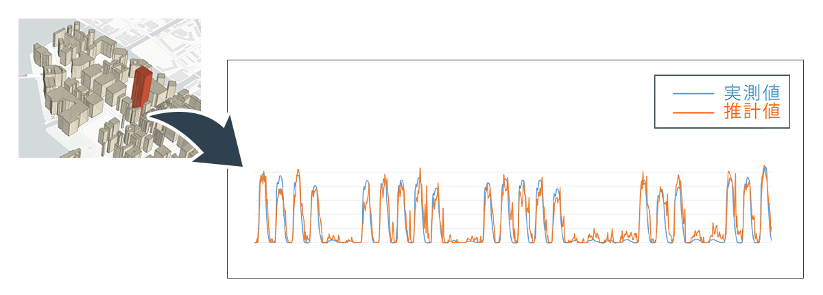 ピンポイント推計イメージ図