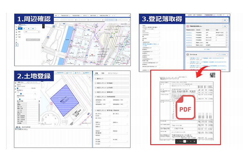 Salesforce画面説明図。1.周辺確認。2.土地登録。3.登記簿取得。→PDF