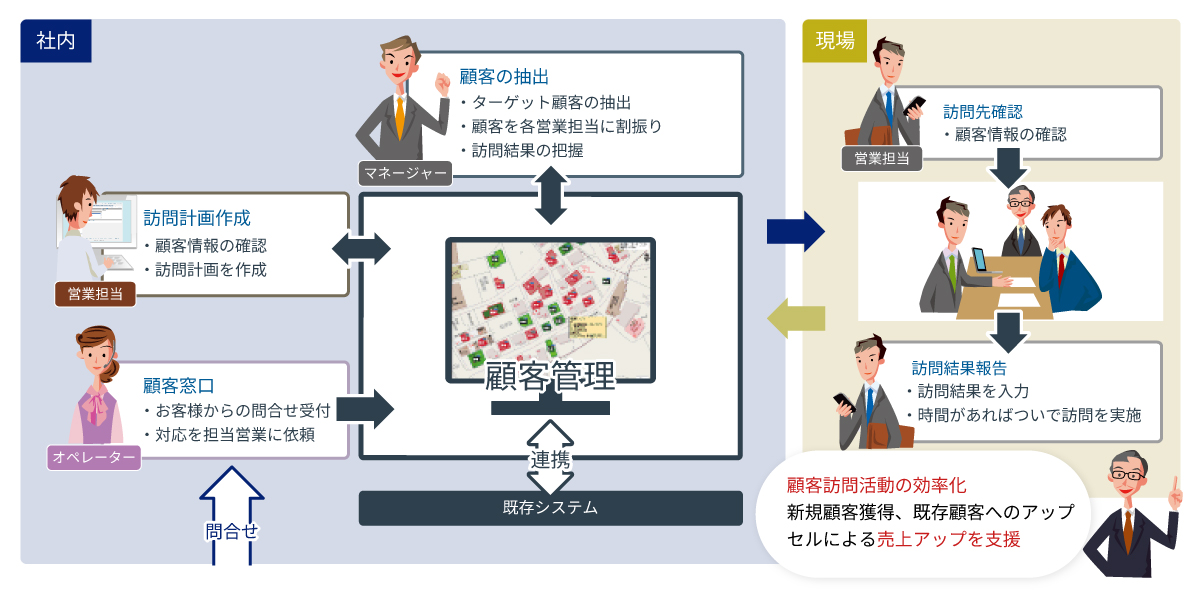 顧客管理の導入イメージ図