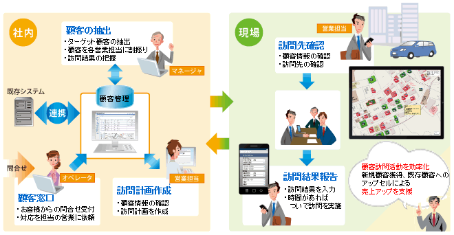 顧客管理の導入イメージ図