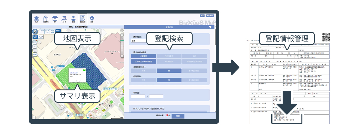 登記管理機能イメージ図