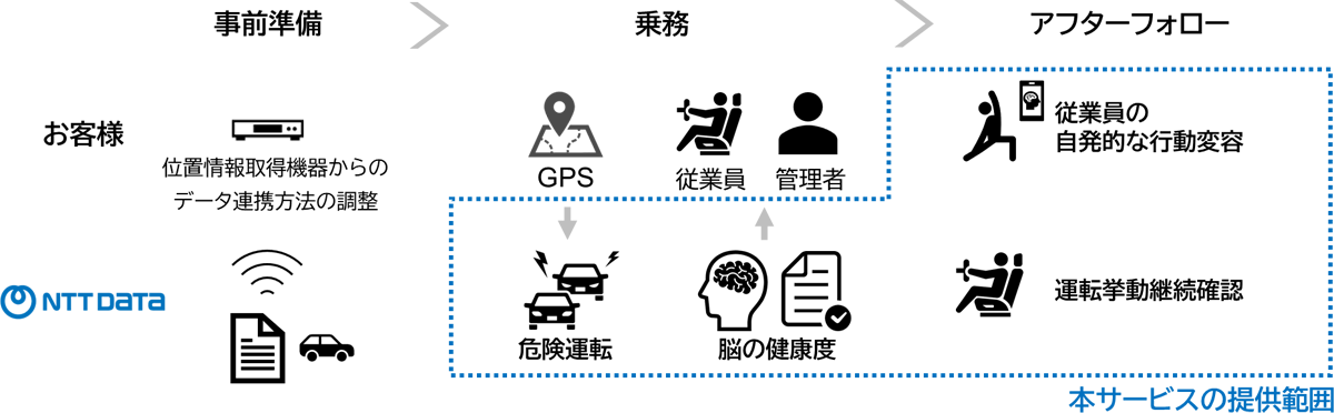脳健康モニタリングサービスのご利用イメージ図