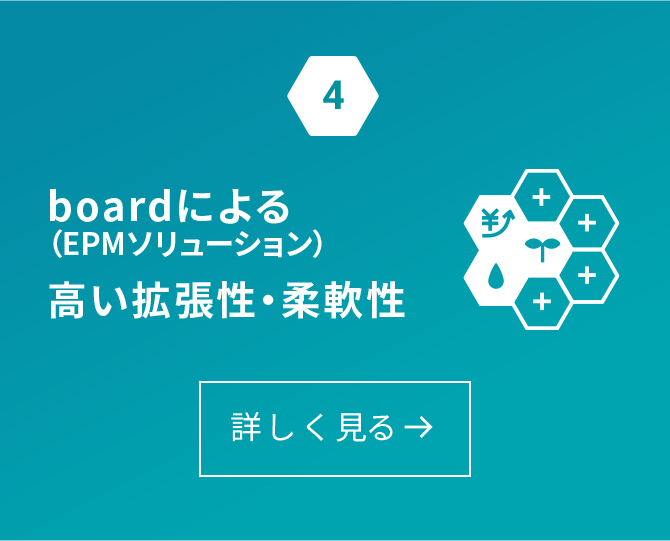 boardによる（EPMソリューション） 高い拡張性・柔軟性