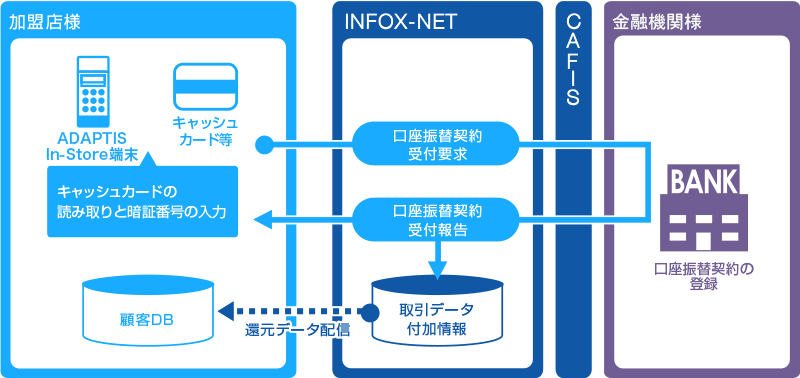 代表的な構成図