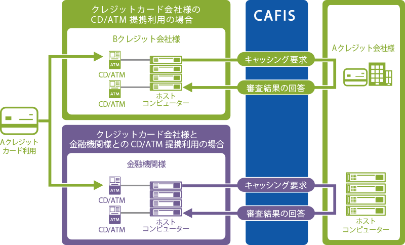 代表的な構成図