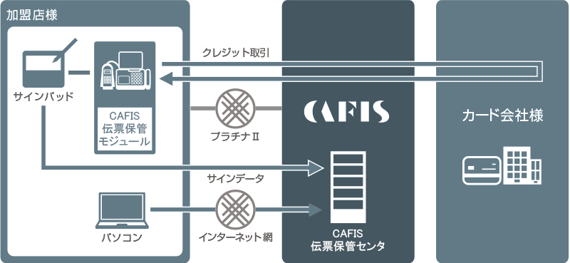 代表的な構成図