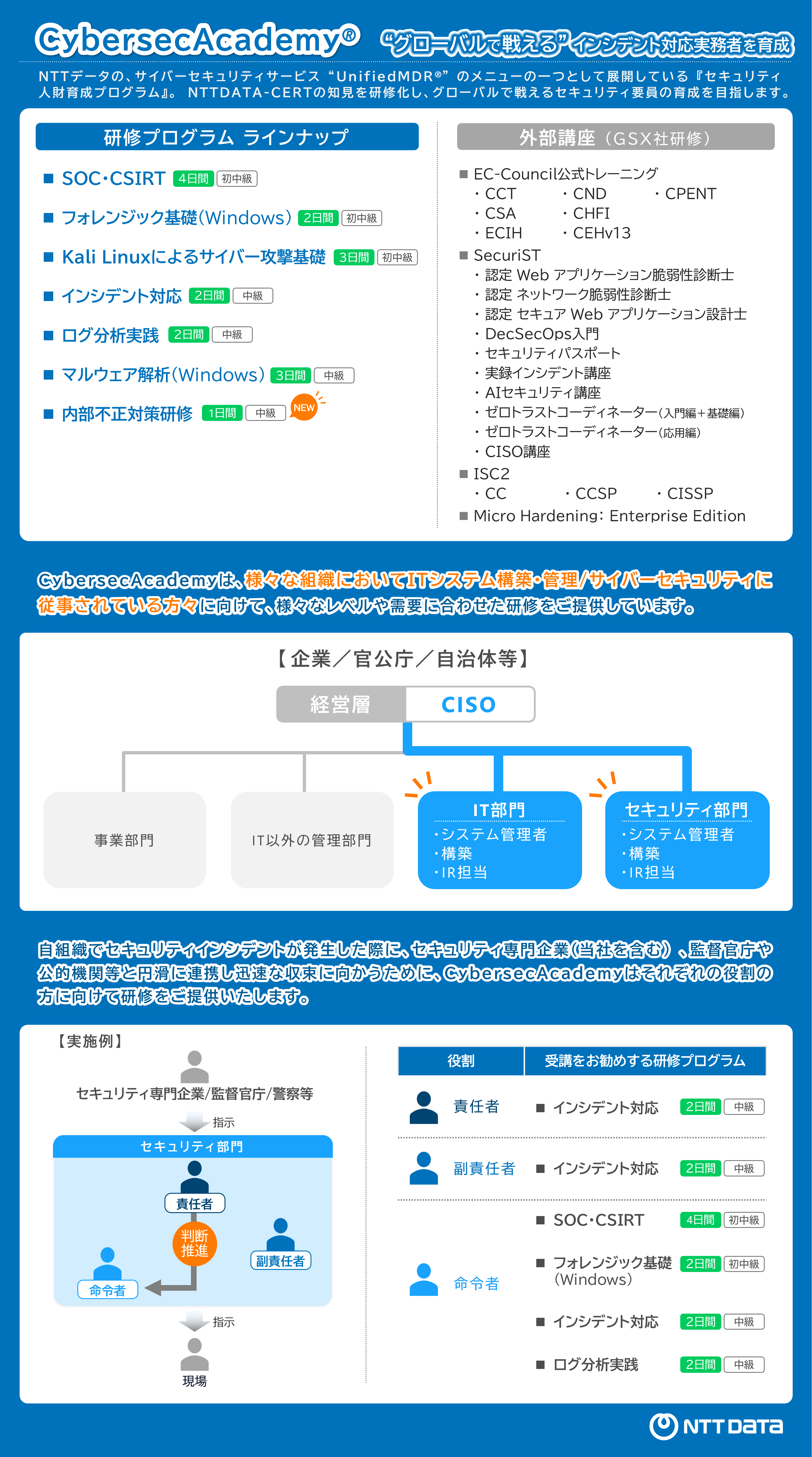 SOC・CSIRT、フォレンジック、Kali Linux、インシデント対応、ログ分析、マルウェア解析、内部不正対策、ゼロトラスト、CISO講座、EC-Council認定トレーニング（CEH、CHFI、CPENTなど）を含む、企業・官公庁向けの人材育成ソリューション。
