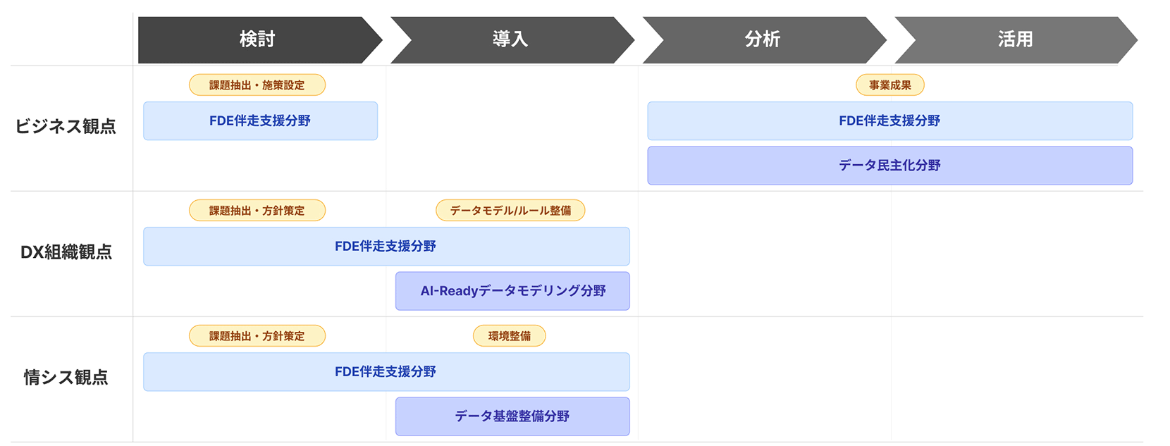 Tirofog各種サービスラインナップの提供パターン