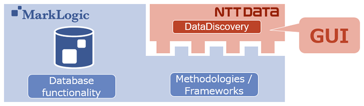 Data Discovery2