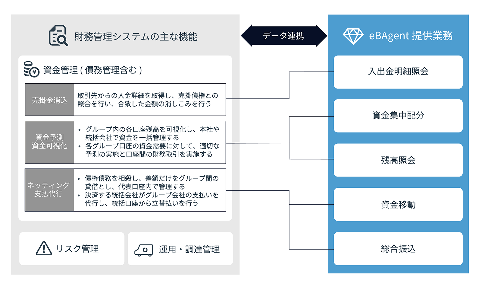 利用イメージ 図