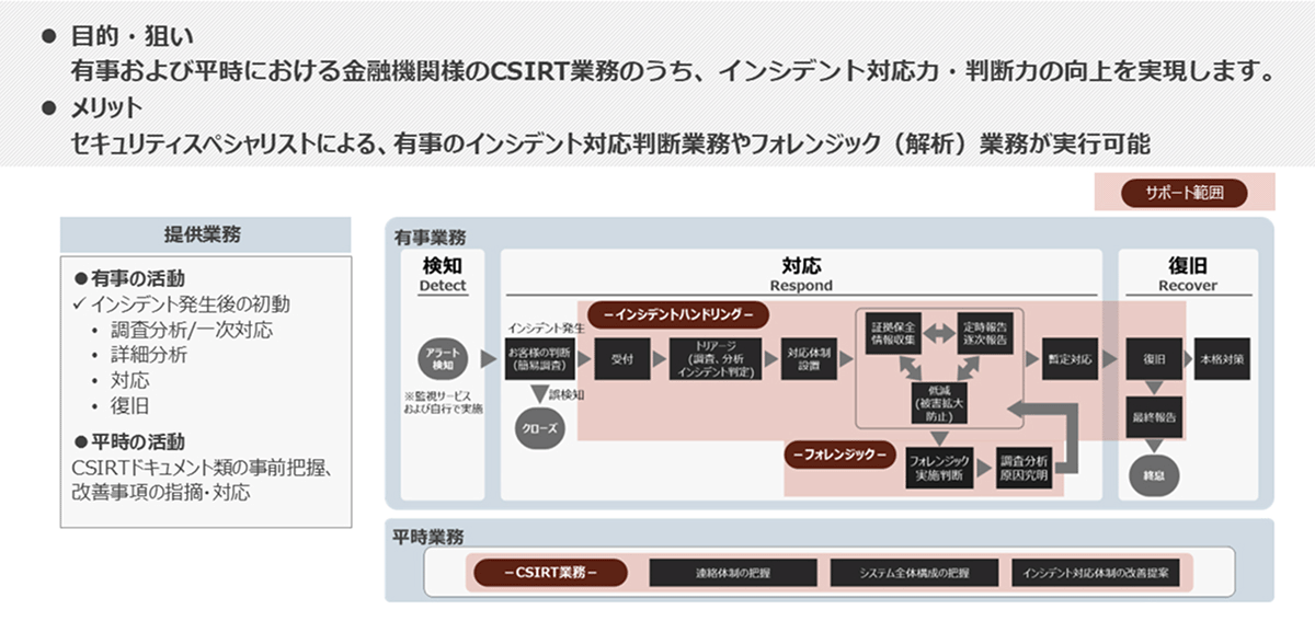 インシデントレスポンスサービスの特徴と全体像