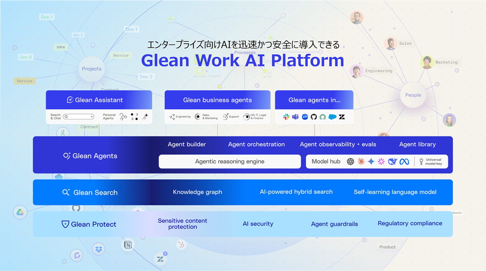 エンタープライズ向けAIを迅速かつ安全に導入できるGlean Work AI Platform