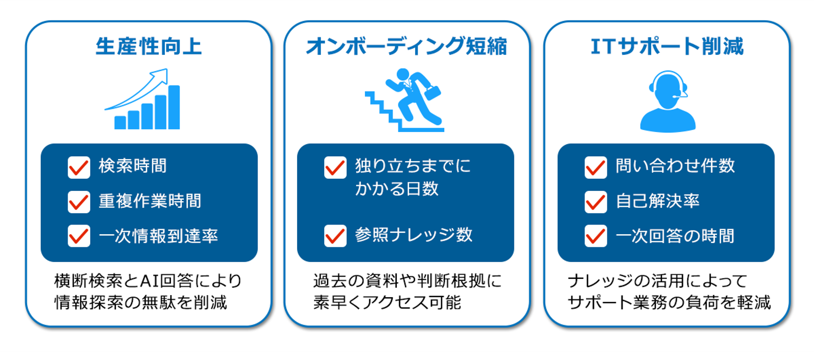 エンタープライズサーチの効果は、生産性向上、オンボーディング短縮、ITサポート削減