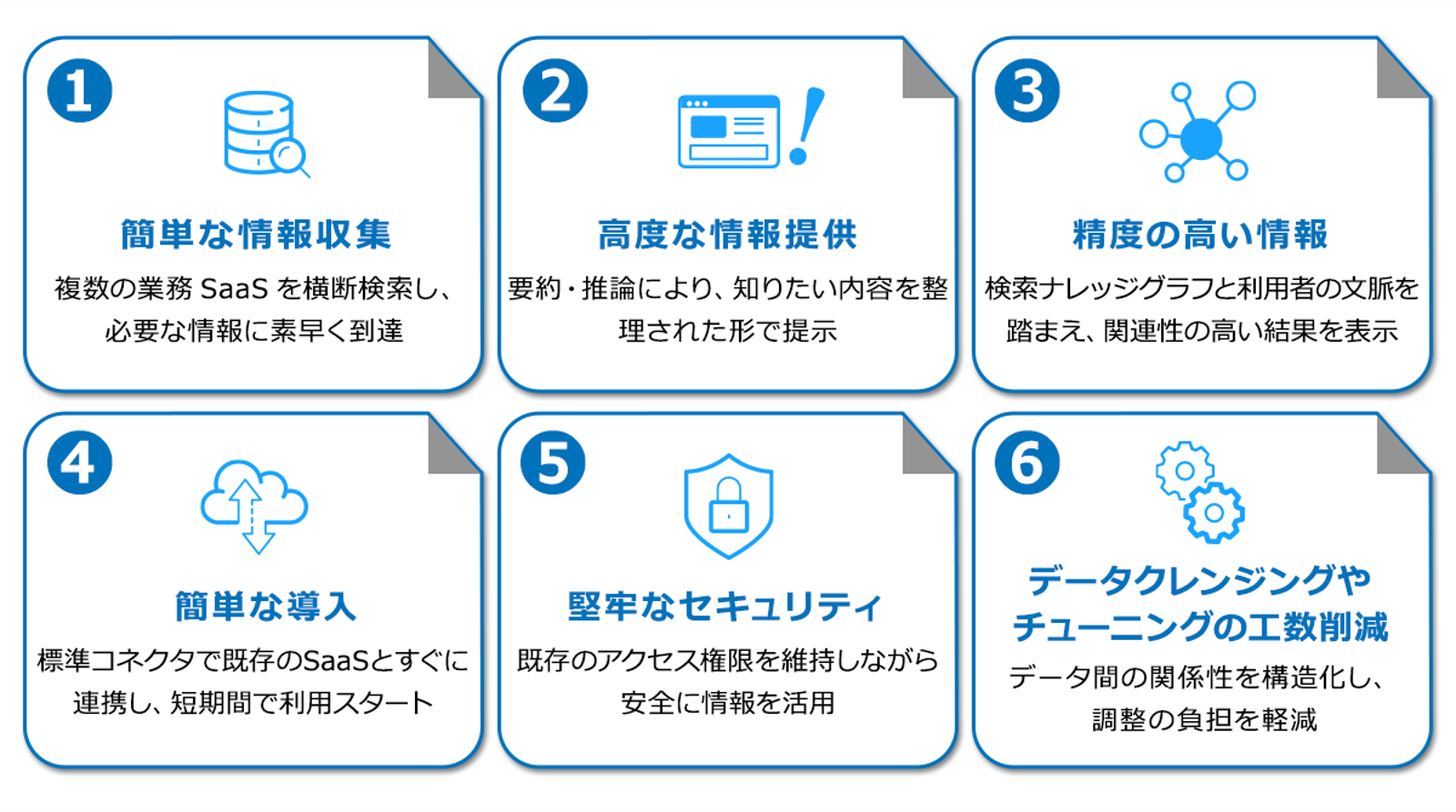 エンタープライズサーチの導入メリットは、①簡単な情報収集、②高度な情報提供、③制度の高い情報、④簡単な導入、⑤堅牢なセキュリティ、⑥データクレンジングたチューニングの工数削減
