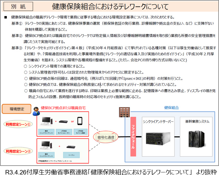 R3.4.26付厚生労働省事務連絡「健康保険組合におけるテレワークについて」抜粋画像