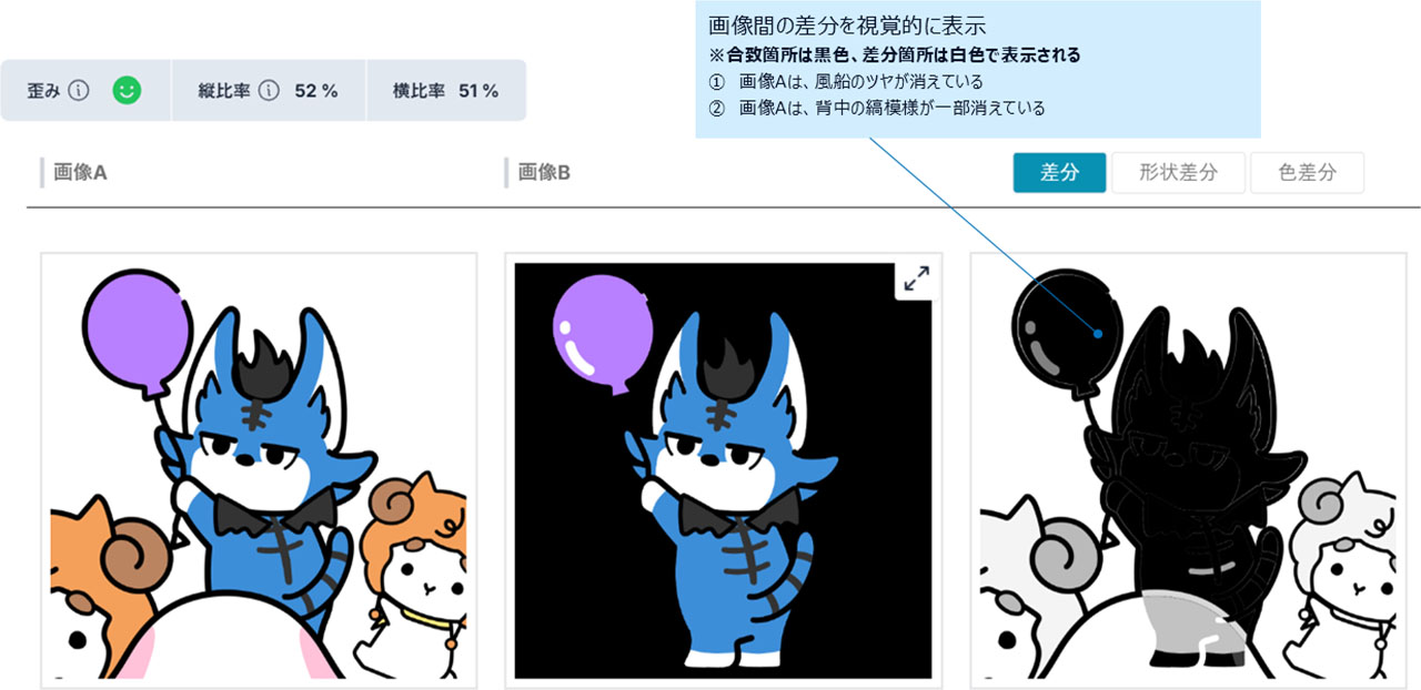 画像の差分を視覚的に表示