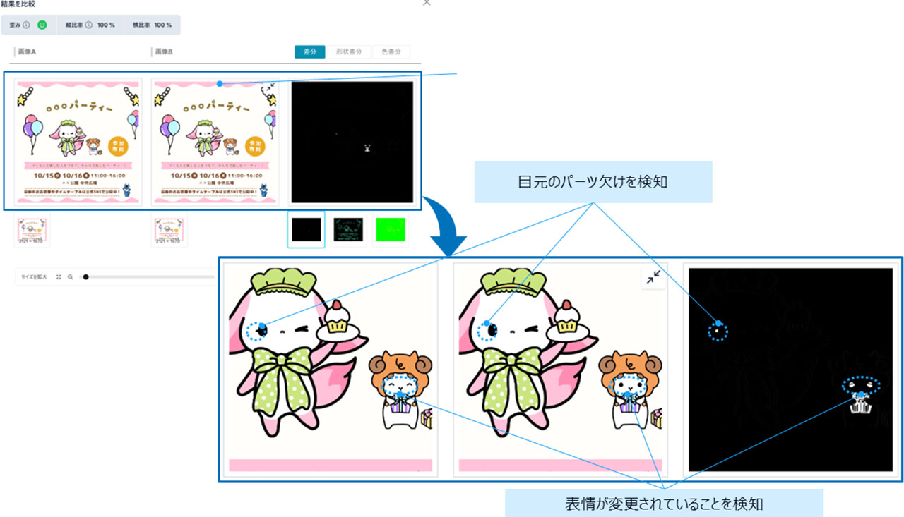 目元のパーツ欠けを検知 表情が変更されていることを検知