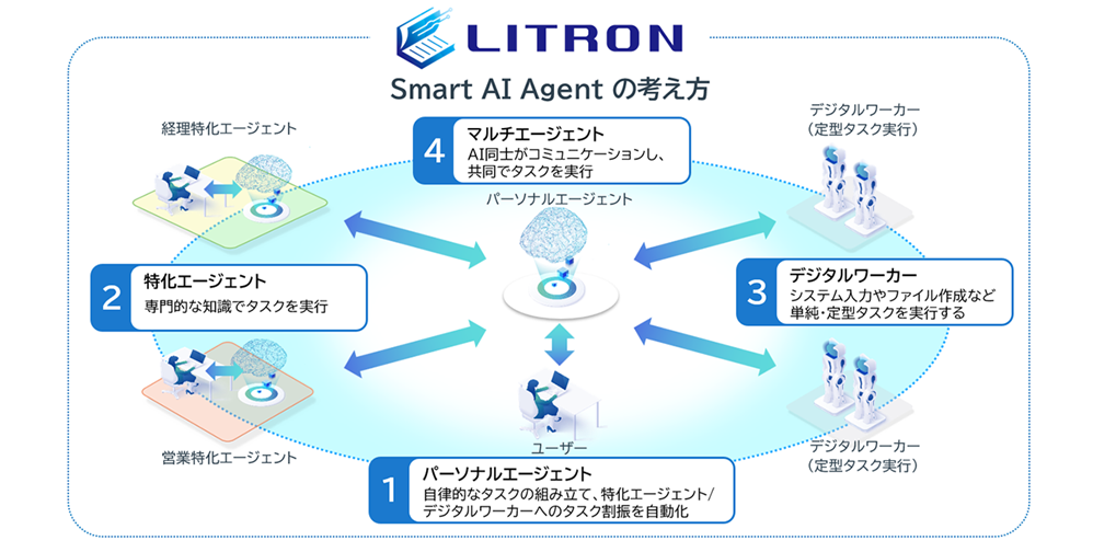 NTTデータ LITRON
