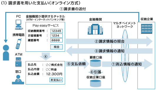 マルチペイメントネットワーク nttデータ