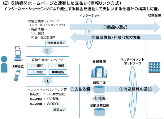マルチペイメントネットワーク Nttデータ