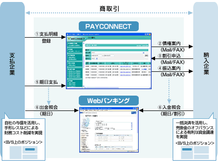 payconnect