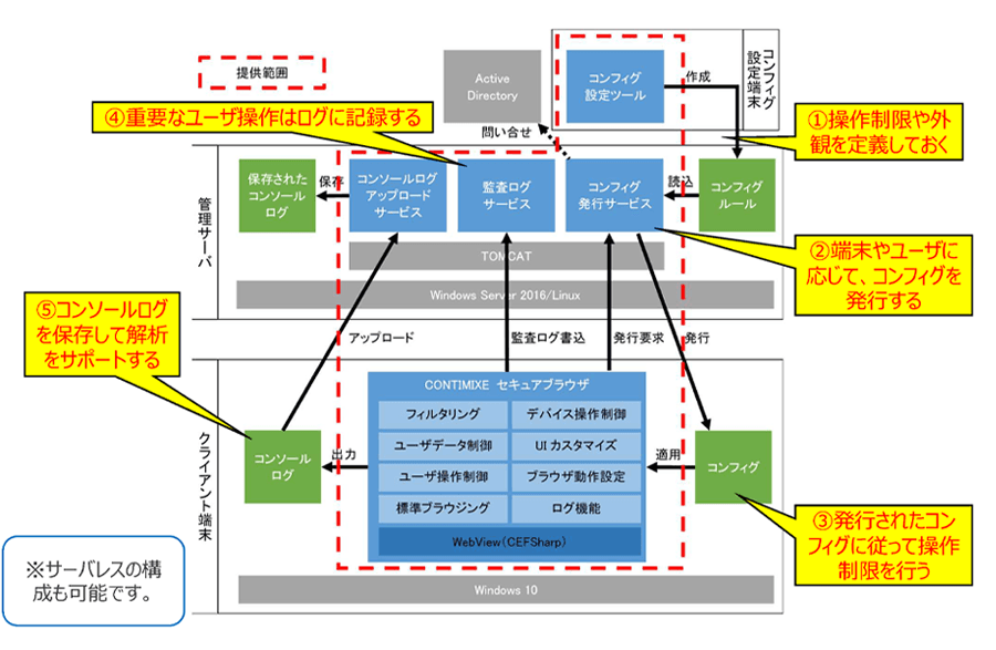 セキュアブラウザ Nttデータ Ntt Data セキュアブラウザ Nttデータ Ntt Data