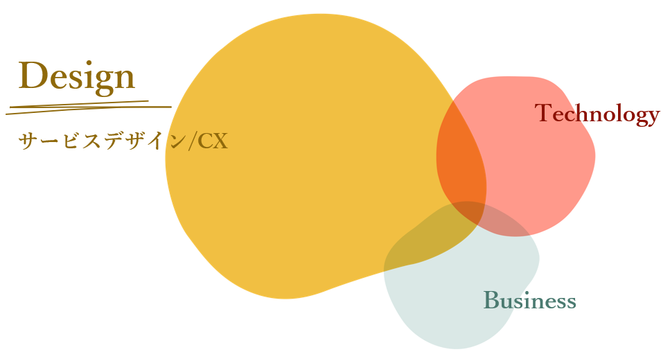 Designing the Future