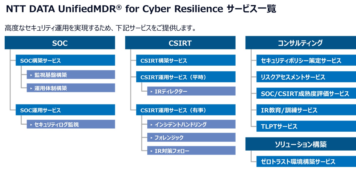 NTT DATA UnifiedMDR™ for Cyber Reslience サービス一覧