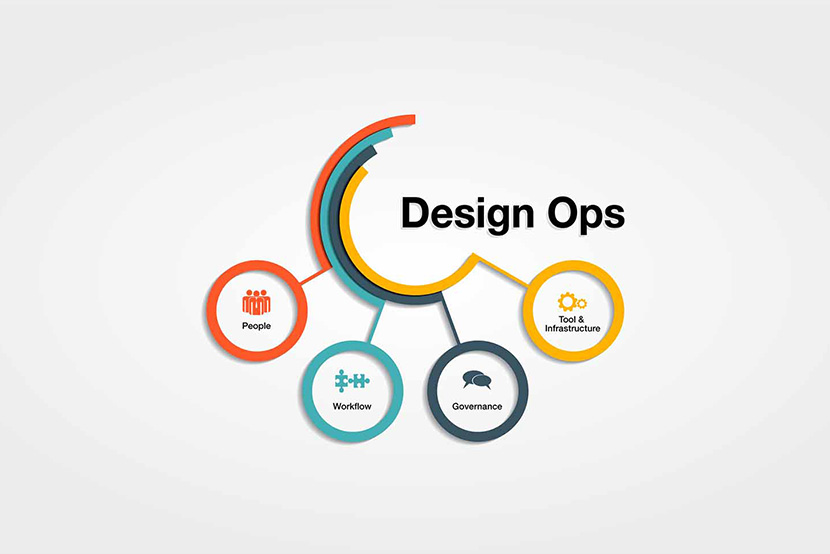 組織のデザイナーを支えるDesign Opsの必要性