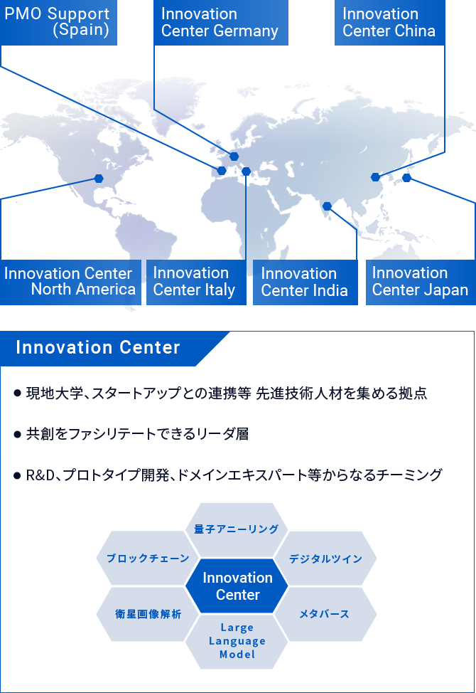 イノベーションセンター