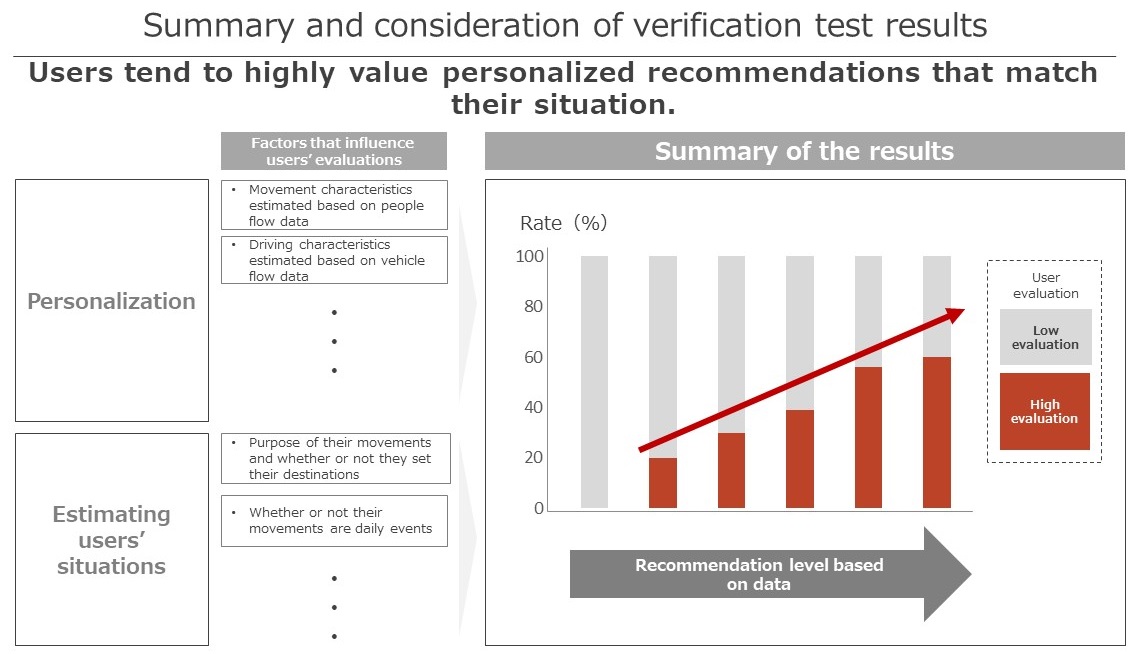 Summary and consideration of verification test results