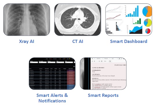 Fig. 2: Supporting the overall workflow, including AI-based diagnostic imaging