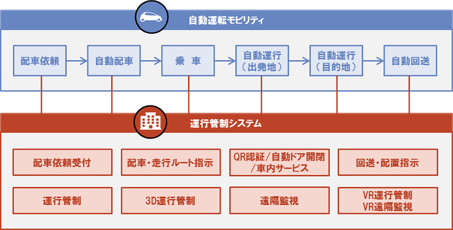 【図】