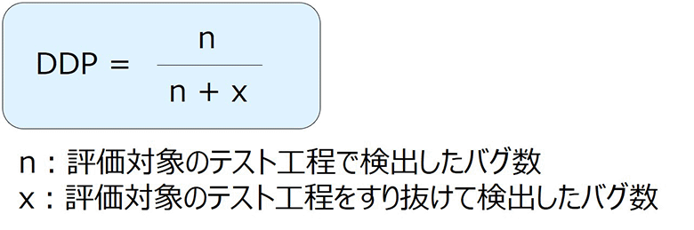 図1:DDPの計算式